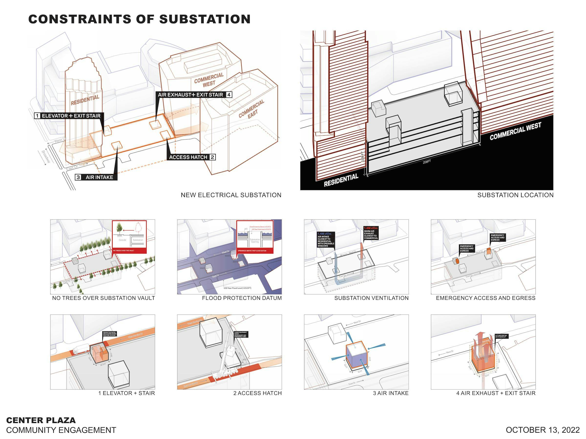 constraints of substation